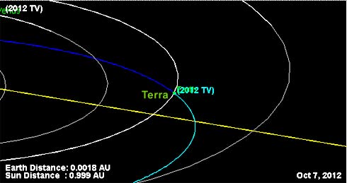 Asteroide_2012_TV_TCT_501