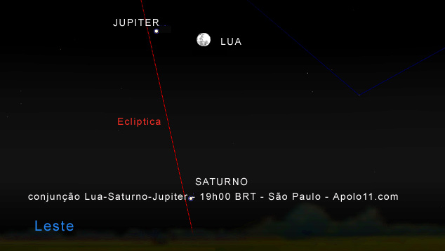 Carta Celeste mostra a posio da Lua e dos planetas Jpiter e Saturno s 19h00 BRT de 5 de julho de 2020. 
