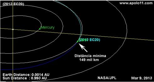Asteroide 2013 EC20