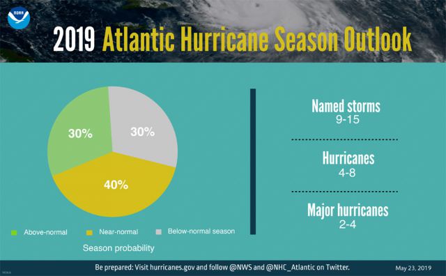 Previso de tempestades para a temporada de furaces no Atlntico 2019 divulgada pela NOAA.