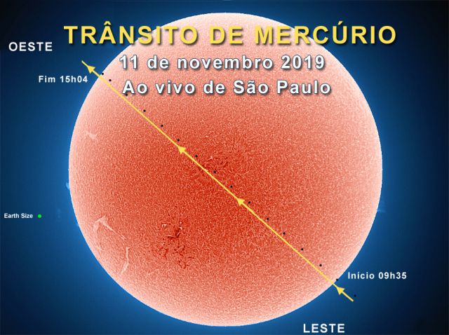 Diagrama mostra a passagem do planeta Mercrio na frente do disco do Sol em 11 de novembro de 2019.