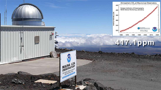 Observatrio de Mauna Loa, no Hava, referncia para a emisso de CO2 no hemisfrio norte.