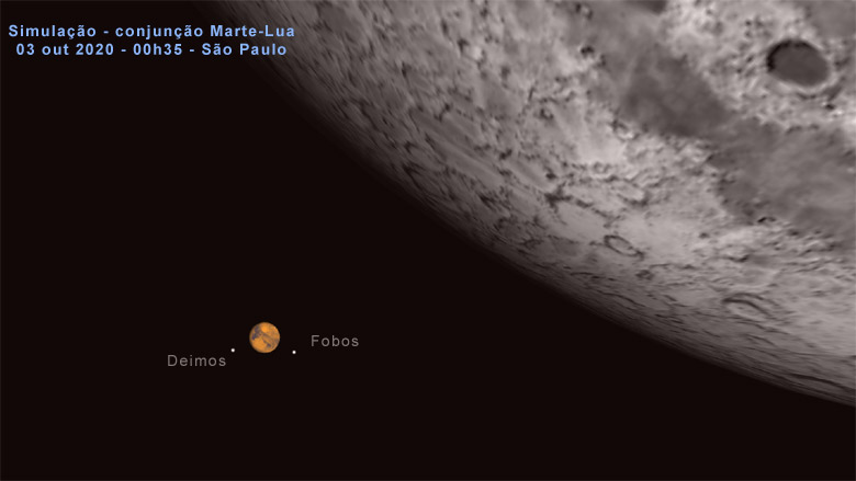 Representao grfica mostra o momento de maior aproximao visual entre Marte e a Lua, vistos de So Paulo em 3 de outubro de 2020, s 00h35.