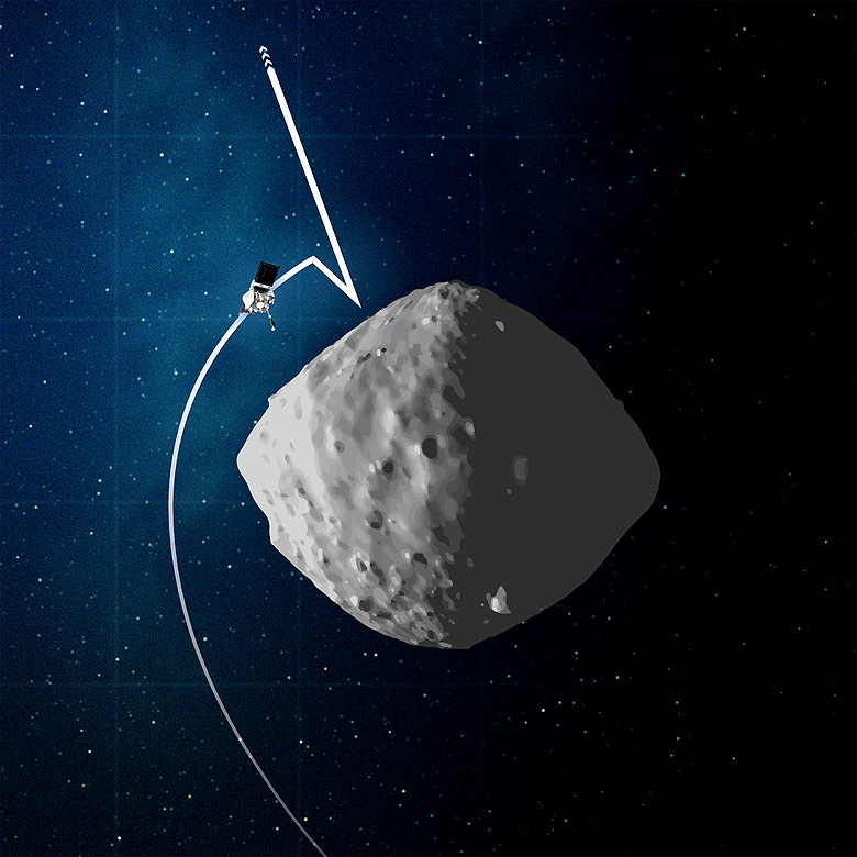 Concepo artsitca mostra a trajetria da sonda OSIRIS-REx durante o ensaio de aproximao do asteroide Bennu.O salto final sobre a superfcie permitir coleta de amostras, que retornaro  Terra em 2023. Crdito: NASA<BR>