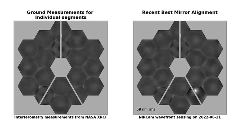Antes e depois do impacto do meteoroide: o dano ao espelho C3 pode ser visto na imagem da direita, no canto inferior direito. Crdito: NASA