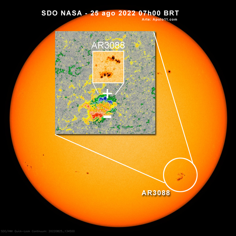 Mancha AR3088 tem caractersticas magnticas ortogonais em relao ao equador do sol. 