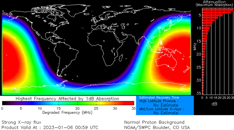 Modelo de absoro eletromagntica mostra os efeitos do flare solar de classe X, que atingiu a Terra na madrugada de sexta-feira, 6 de janeiro de 2023. As zonas coloridas indicam as frequncias absorvidas durante o blecaute. Crdito: NOAA/SWPC.