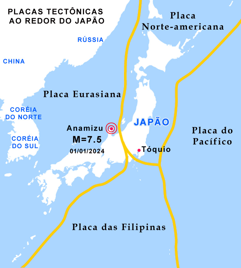 Mapa mostra a localizao do Japo, acima de uatro grandes placas tectnicas.